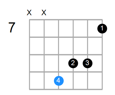 Cmaj7#5 Chord